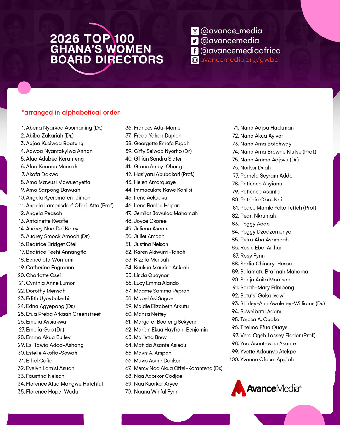 2026 Top 100 Ghana's Women Board Directors Ranking Announced 2026 Top 100 Ghana's Women Board Directors Ranking Announced